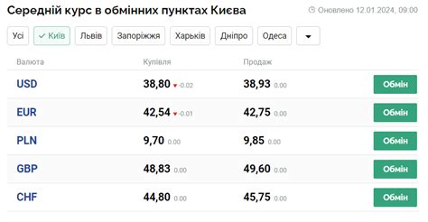 курс валют люблін|Курси долара, євро до злотого у канторах м. Люблін